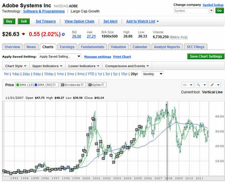 PubCom —Adobe's New Pricing and Upgrade Policies