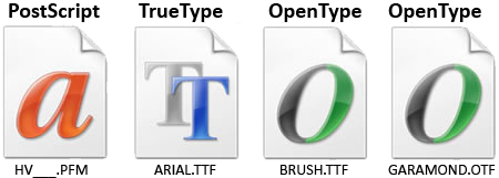 Symbols of sample font technologies. PostScript fonts have a red lowercase aye icon. TrueType fonts have a blue double T T icon, and OpenType fonts have a blue-green Oh icon. Sample file names are shown for each version.
