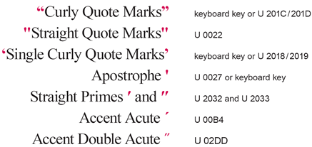 Quotation marks & apostrophes versus primes