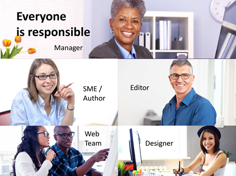 Everyone is responsible. Photo collage portrays a manager, SME/Author, editor, web team, and a graphic designer.