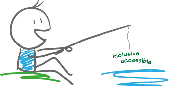 Cartoon of a person fishing with the words inclusive and accessible at the end of their line.